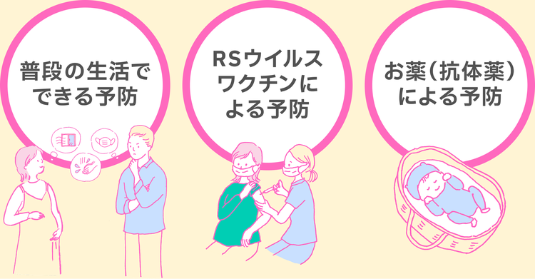 3つの予防法